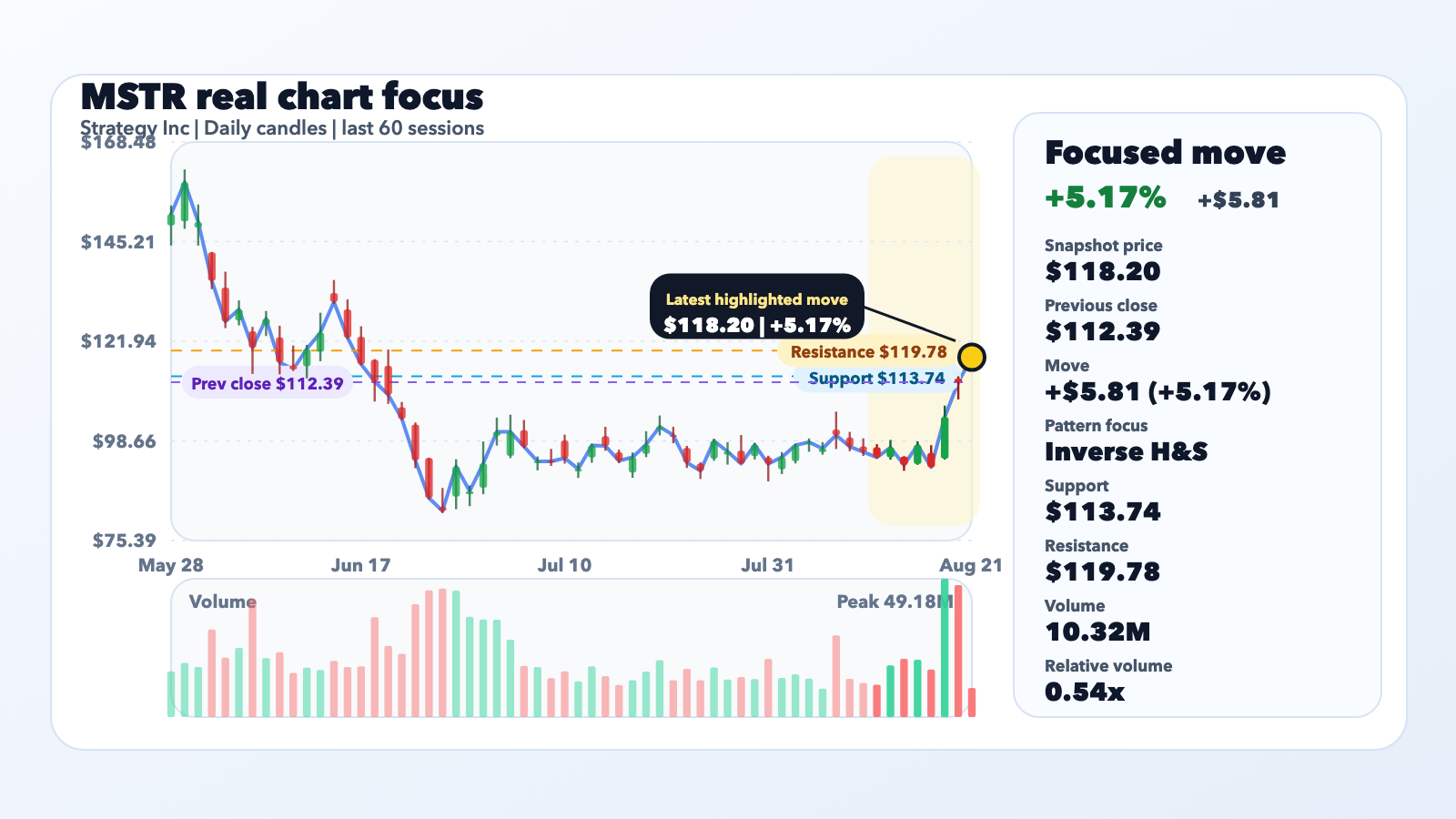 MSTR Jumps 5.17% With Context, Not a Confirmed Catalyst editorial illustration