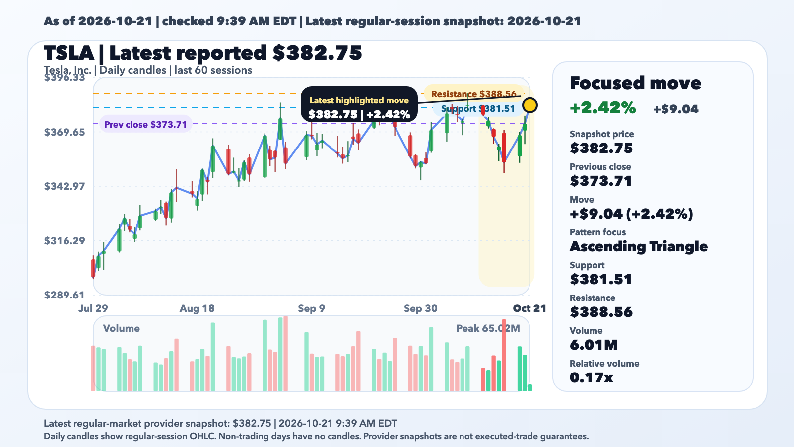 TSLA Jumps 2.42% With Context, Not a Confirmed Catalyst editorial illustration